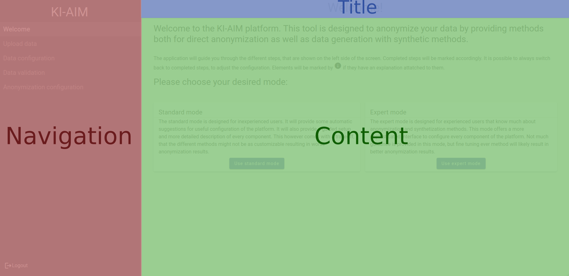 highlighted page structure