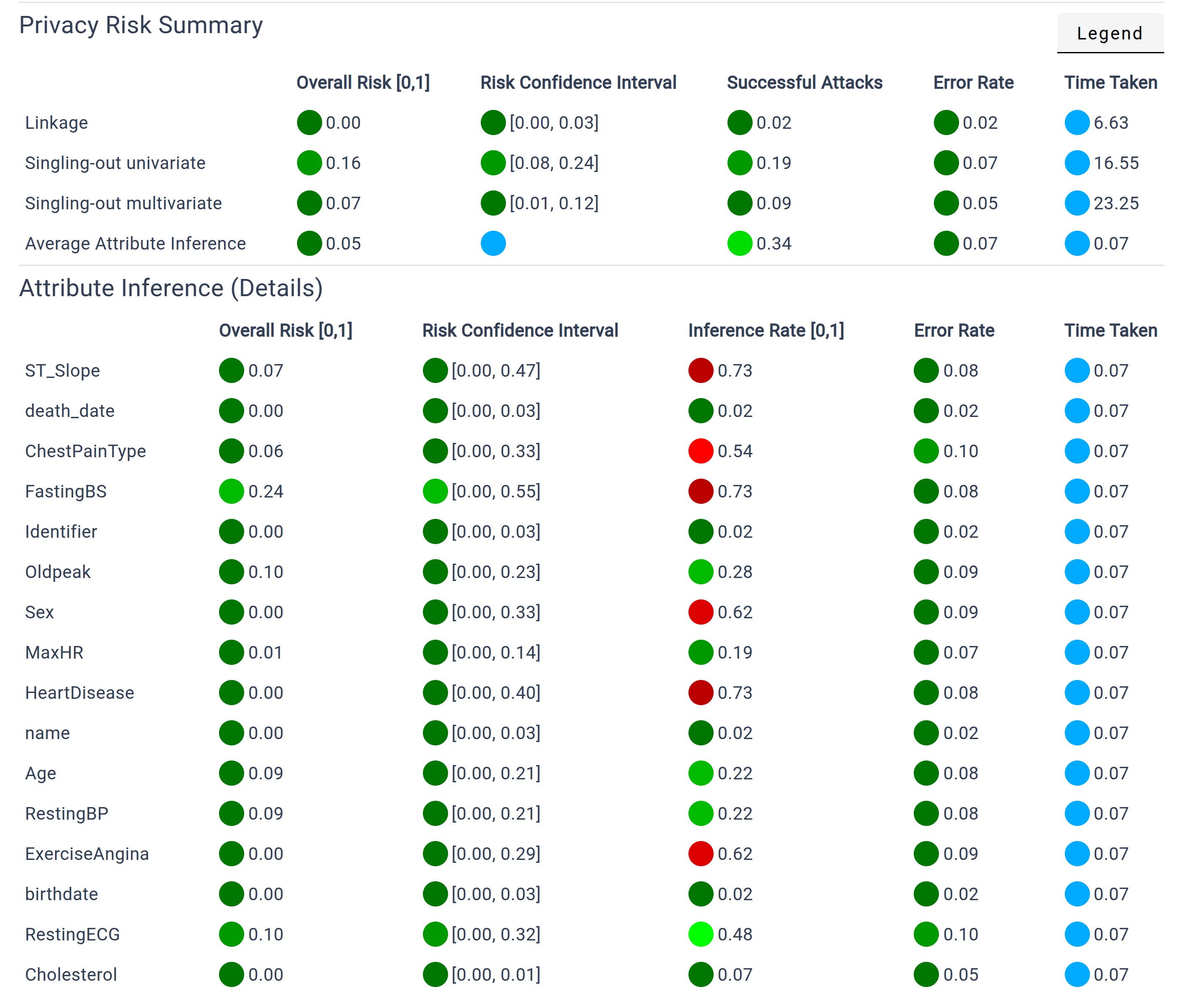 Data Validation Page