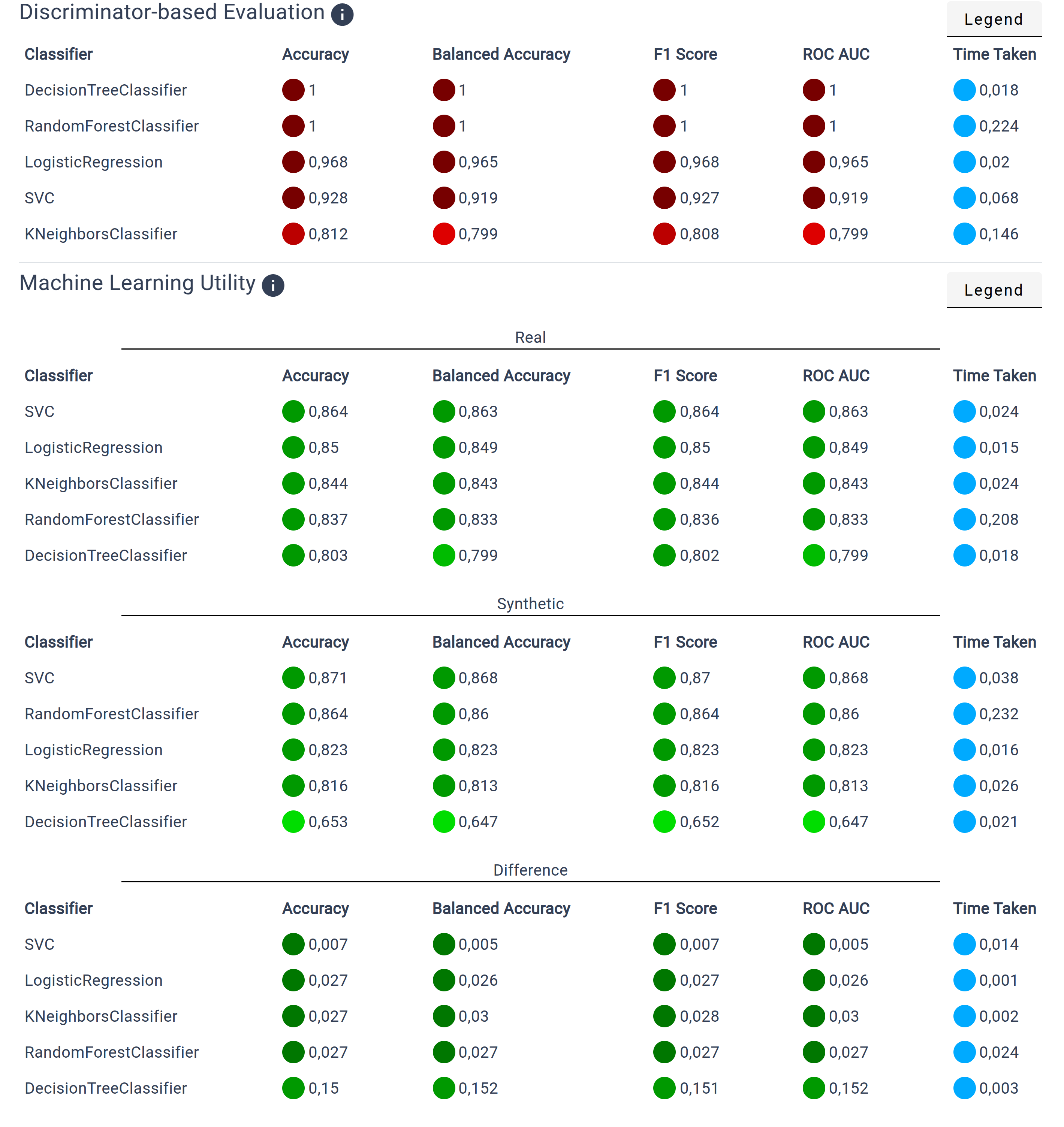 Data Validation Page